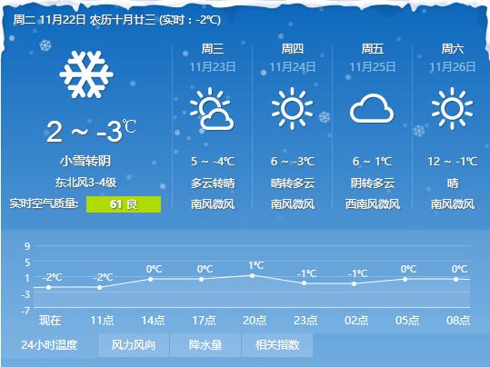河南任性直降13℃！速凍模式已開啟！