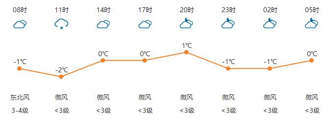 河南任性直降13℃！速凍模式已開啟！